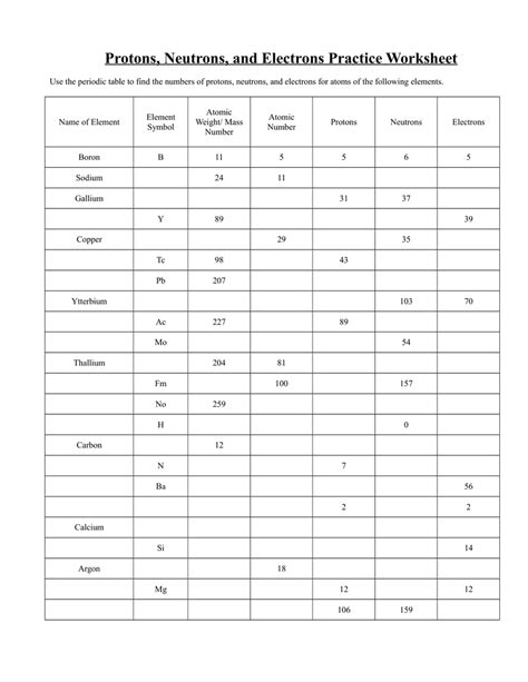 proton neutron electron worksheet